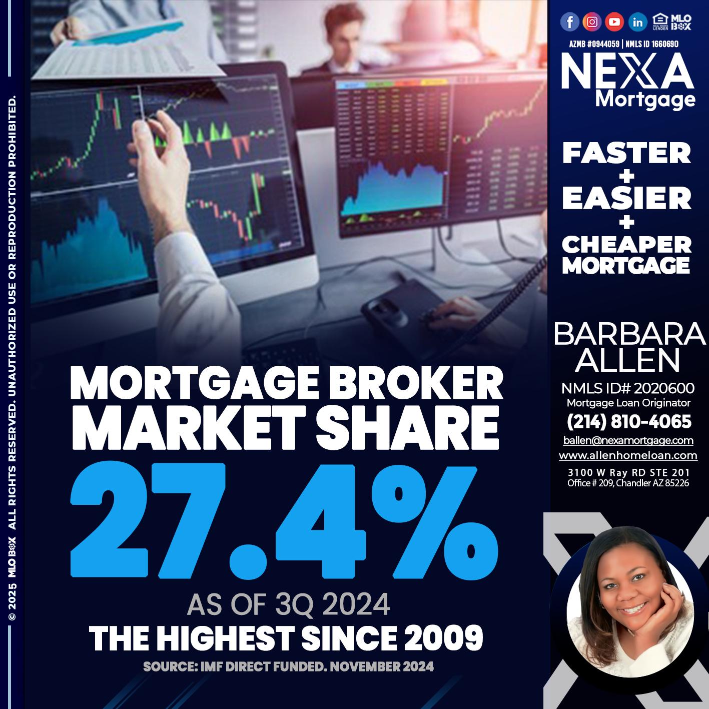 MORTGAGE BROKER MARKET SHARE - Barbara Allen -Mortgage Consultant