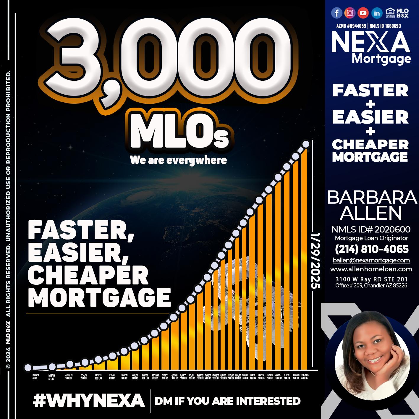 3000 MLOs - Barbara Allen -Mortgage Consultant