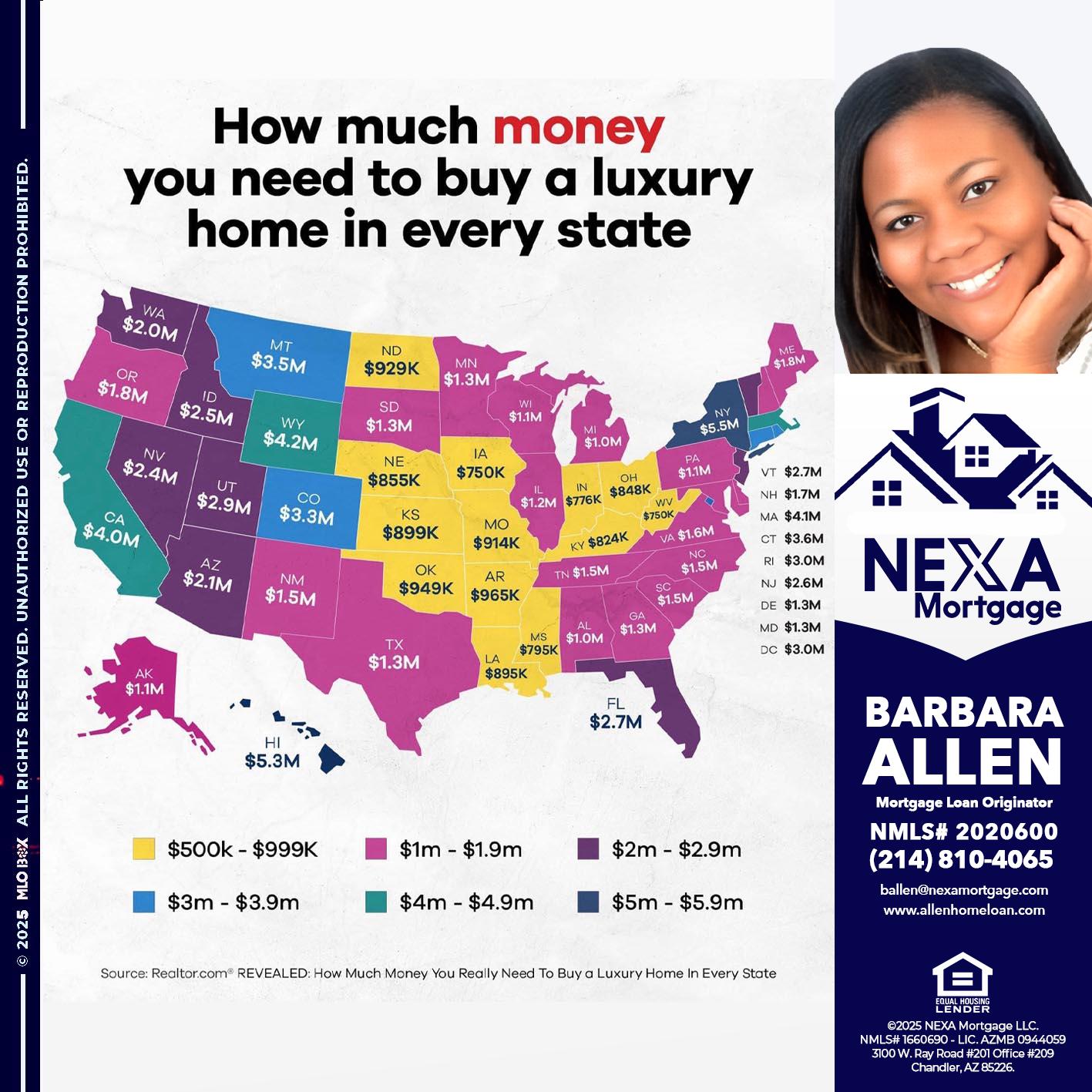 HOW MUCH MONEY - Barbara Allen -Mortgage Consultant