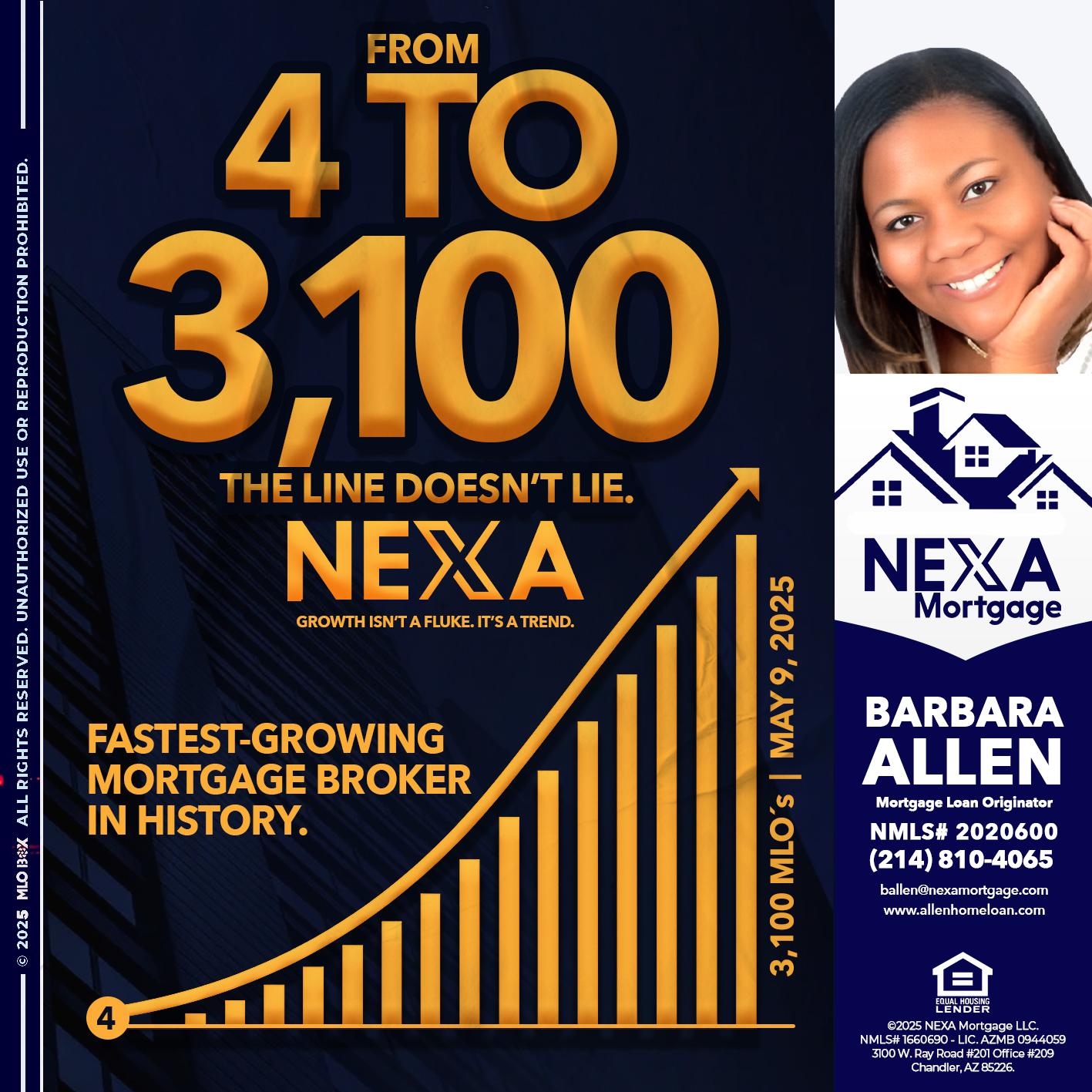 from 4 to 3,100 MLO´s - Barbara Allen -Mortgage Consultant