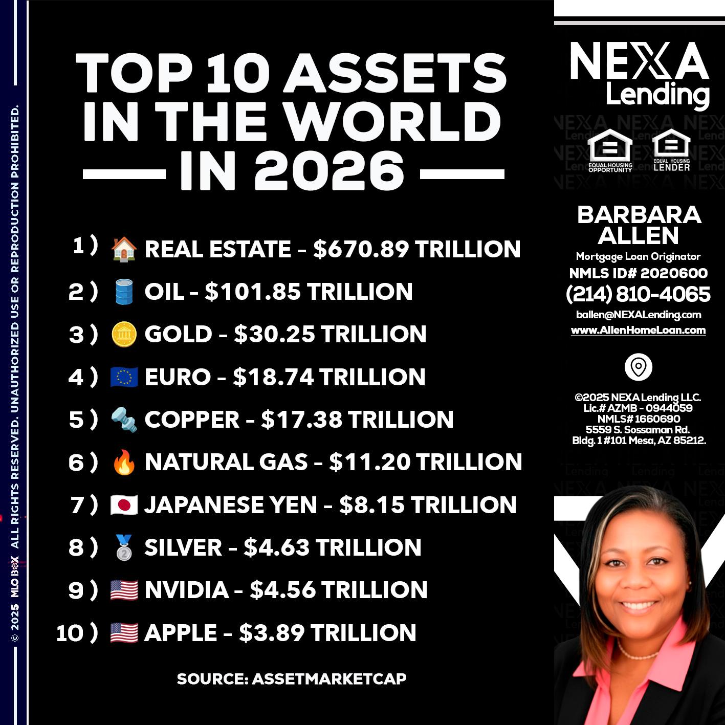 top 10 - Barbara Allen -Mortgage Consultant