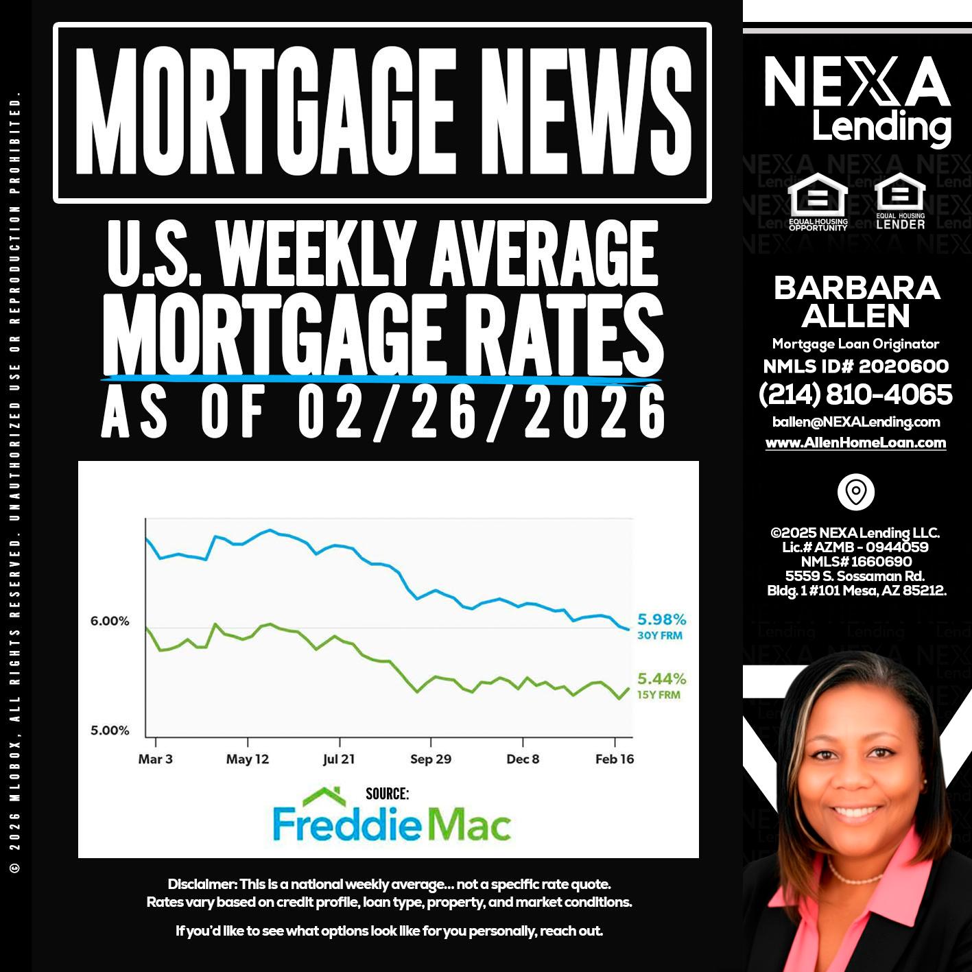 mortgage news - Barbara Allen -Mortgage Consultant