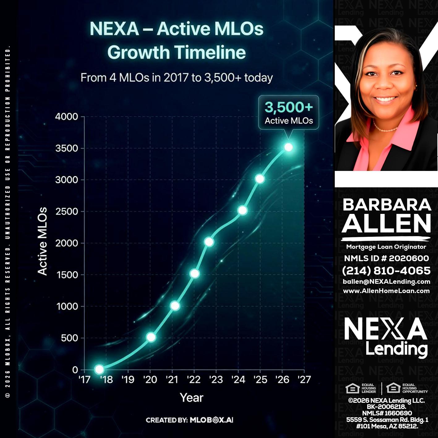 3500 MLOs - Barbara Allen -Mortgage Consultant