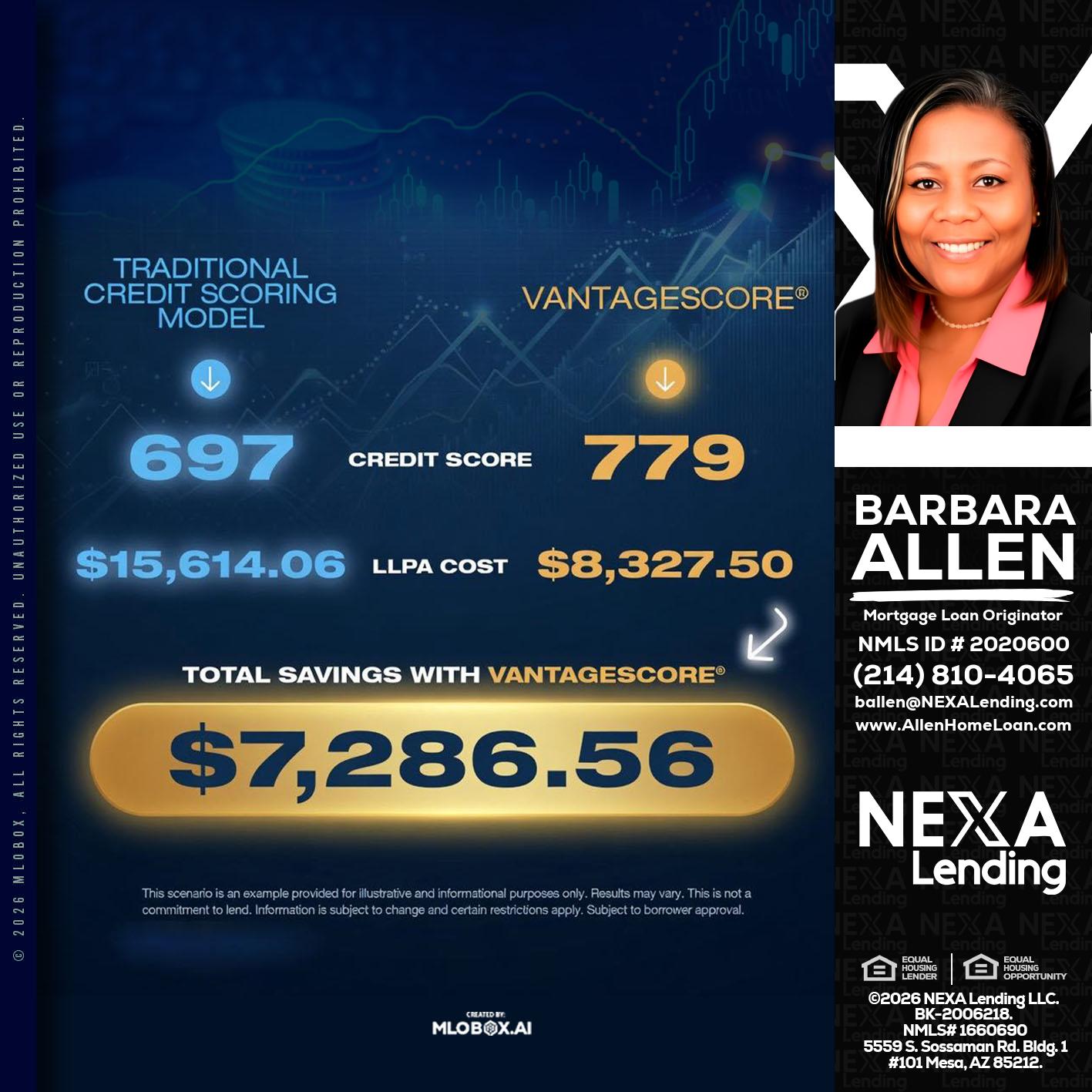 $7,286.56 - Barbara Allen -Mortgage Consultant
