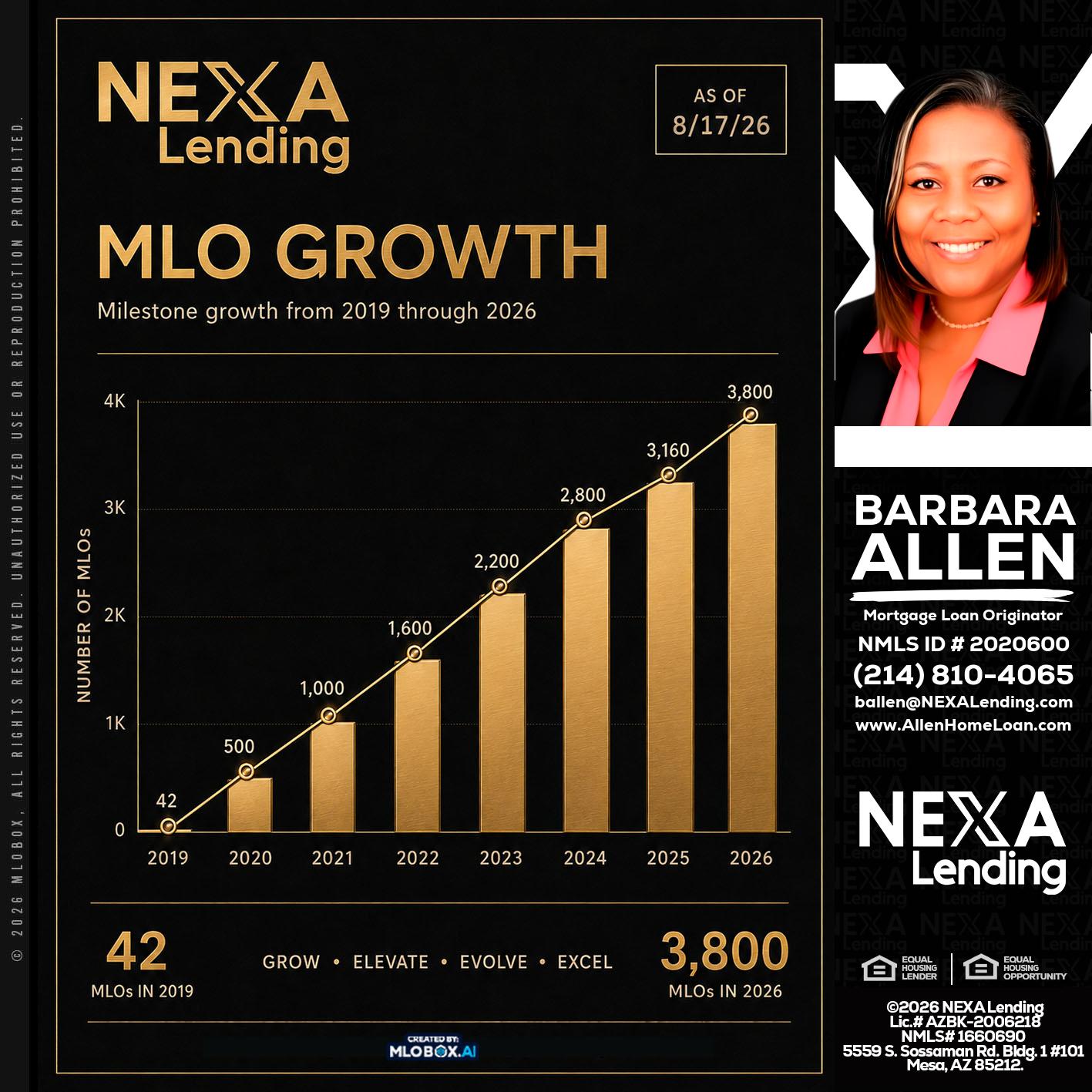 3800 MLOs - Barbara Allen -Mortgage Consultant